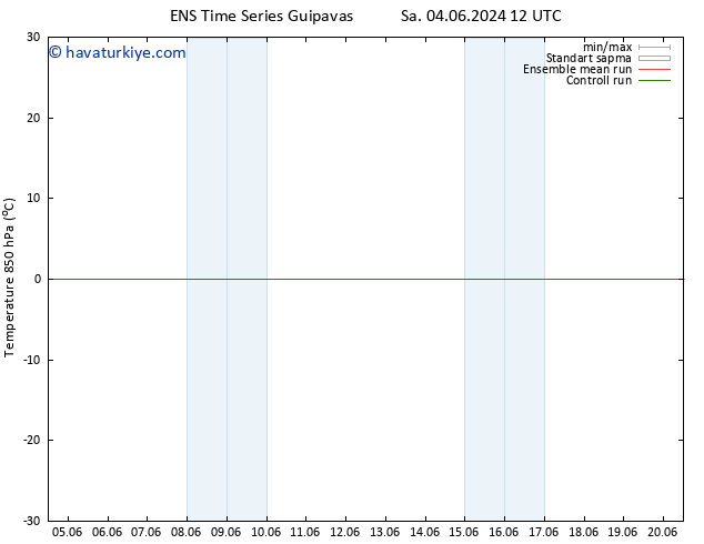 850 hPa Sıc. GEFS TS Cts 08.06.2024 18 UTC