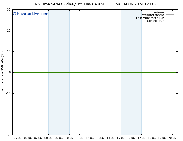 850 hPa Sıc. GEFS TS Sa 04.06.2024 12 UTC