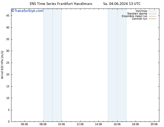 Rüzgar 925 hPa GEFS TS Sa 04.06.2024 19 UTC