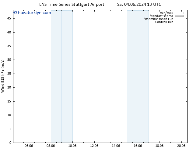 Rüzgar 925 hPa GEFS TS Sa 04.06.2024 19 UTC