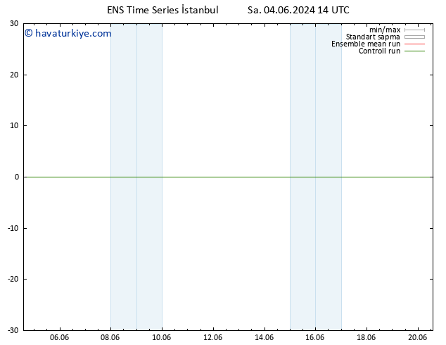 500 hPa Yüksekliği GEFS TS Sa 04.06.2024 14 UTC