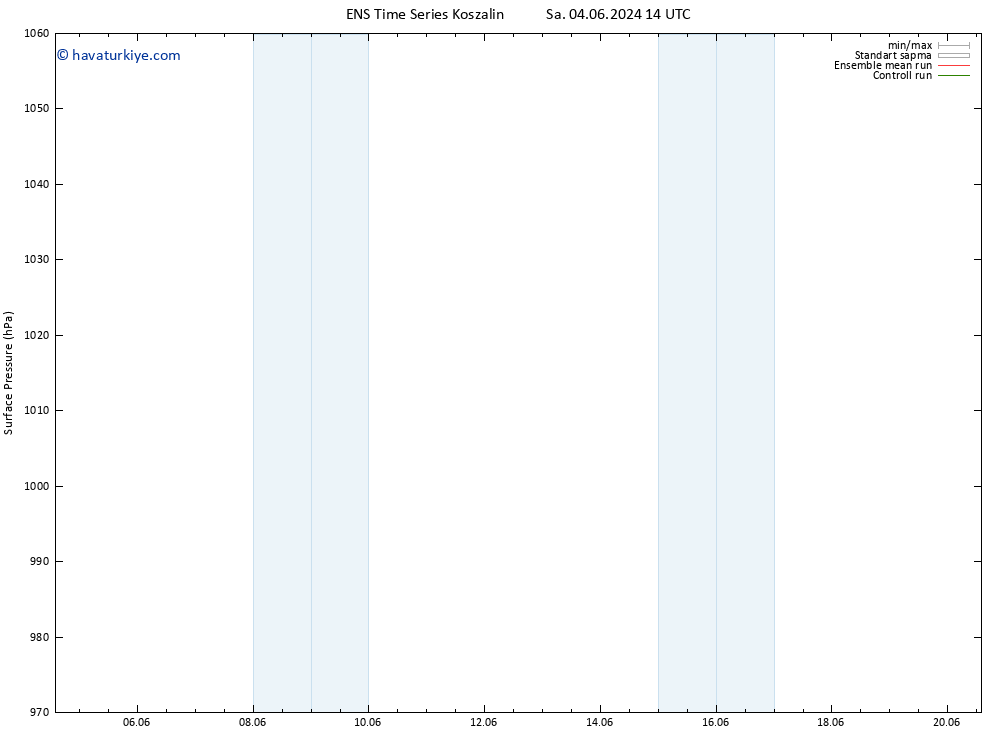 Yer basıncı GEFS TS Cu 07.06.2024 20 UTC