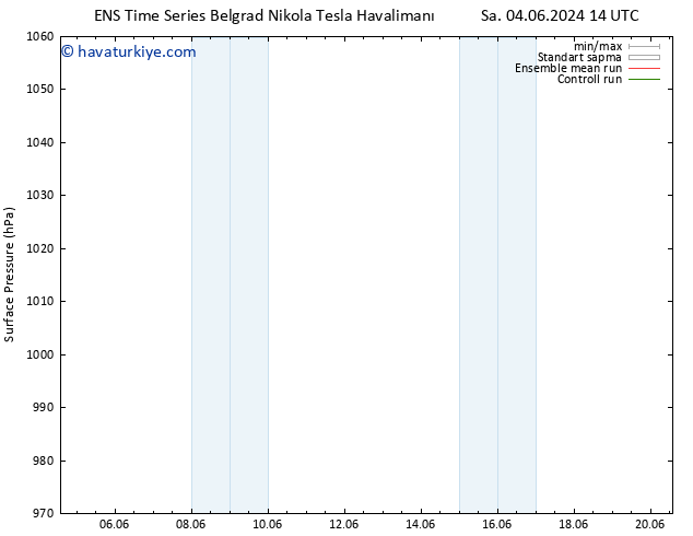 Yer basıncı GEFS TS Sa 04.06.2024 14 UTC