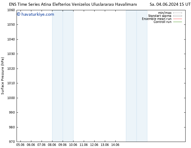 Yer basıncı GEFS TS Çar 05.06.2024 15 UTC