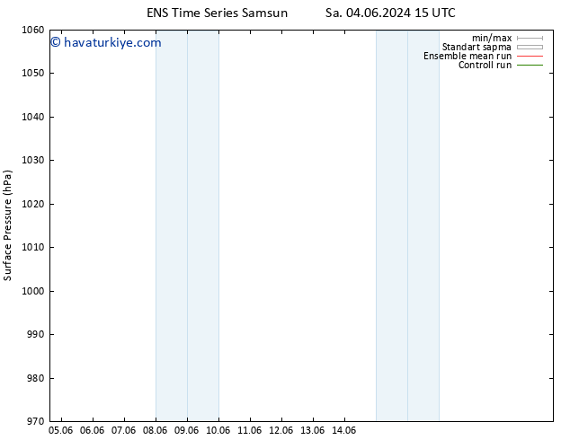 Yer basıncı GEFS TS Çar 19.06.2024 03 UTC