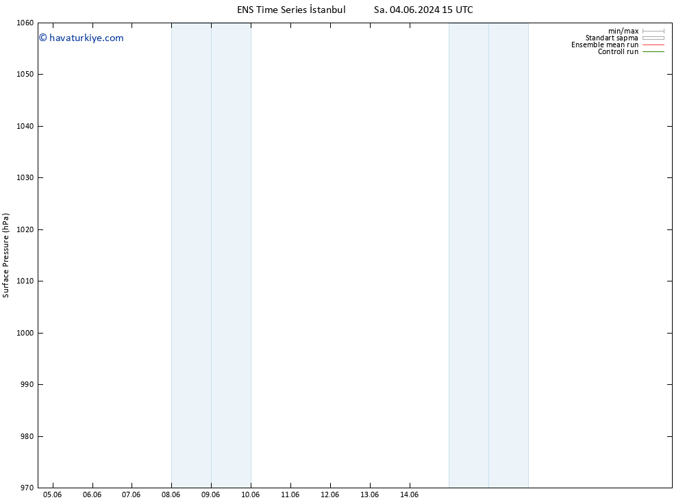 Yer basıncı GEFS TS Pzt 10.06.2024 09 UTC