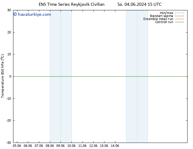 850 hPa Sıc. GEFS TS Çar 12.06.2024 15 UTC