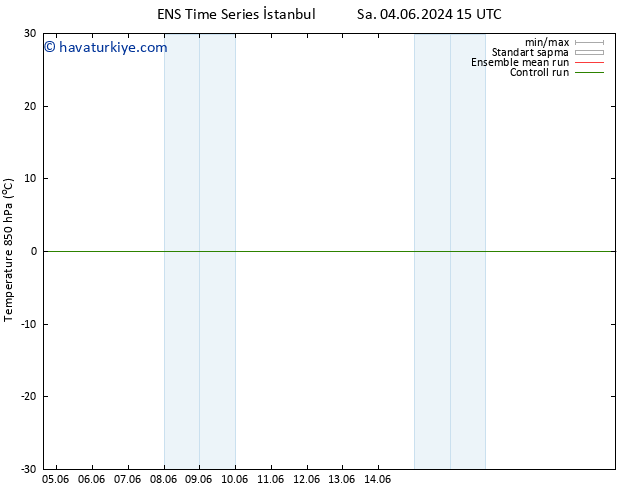 850 hPa Sıc. GEFS TS Çar 05.06.2024 03 UTC