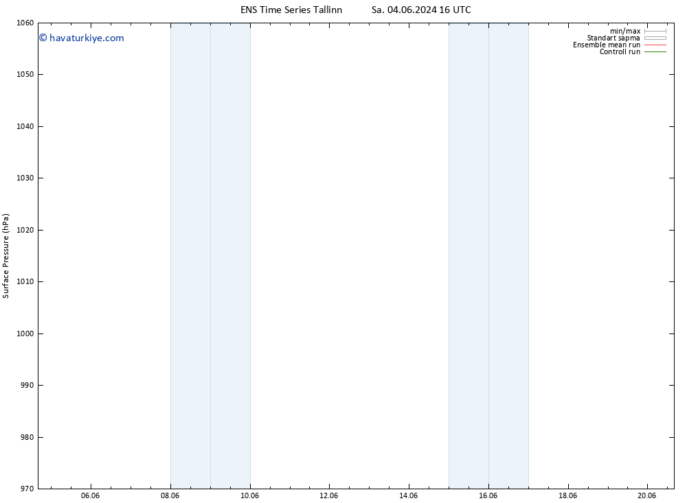 Yer basıncı GEFS TS Pzt 10.06.2024 04 UTC