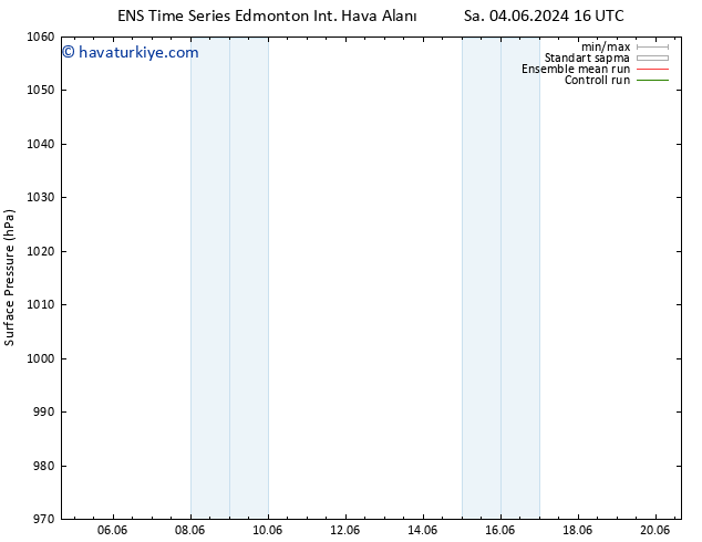 Yer basıncı GEFS TS Per 06.06.2024 10 UTC