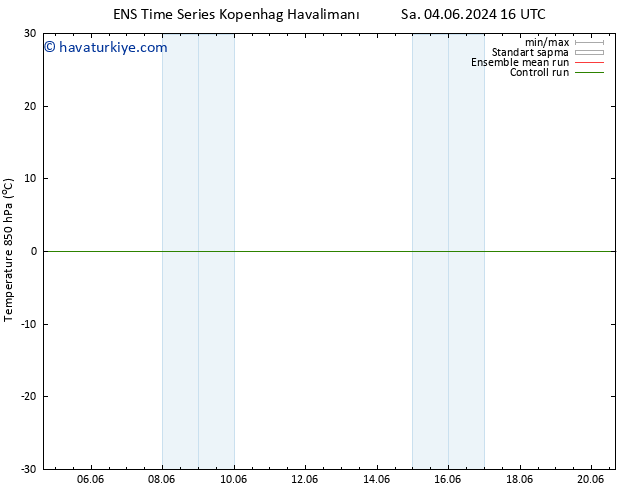 850 hPa Sıc. GEFS TS Sa 04.06.2024 22 UTC