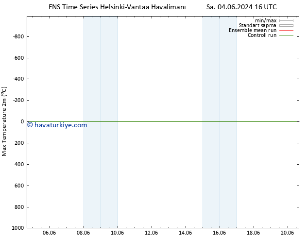 Maksimum Değer (2m) GEFS TS Per 06.06.2024 10 UTC