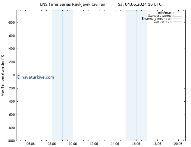 Maksimum Değer (2m) GEFS TS Pzt 10.06.2024 16 UTC