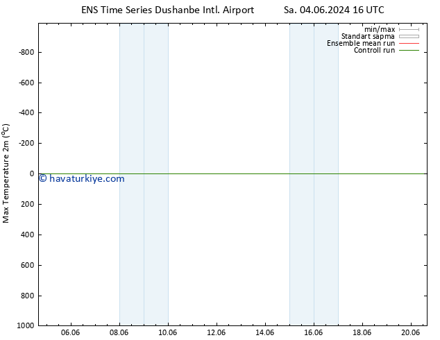 Maksimum Değer (2m) GEFS TS Çar 12.06.2024 16 UTC