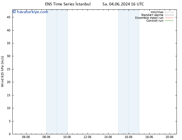 Rüzgar 925 hPa GEFS TS Pzt 10.06.2024 22 UTC