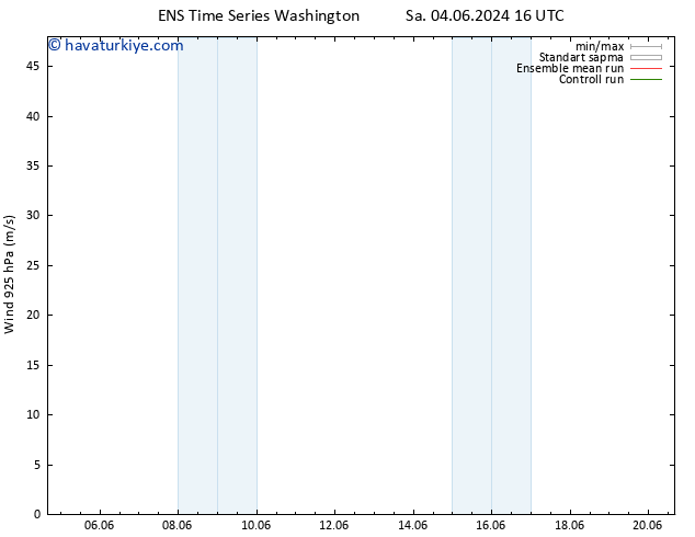 Rüzgar 925 hPa GEFS TS Sa 04.06.2024 16 UTC