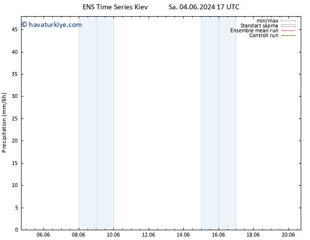 Yağış GEFS TS Çar 05.06.2024 05 UTC
