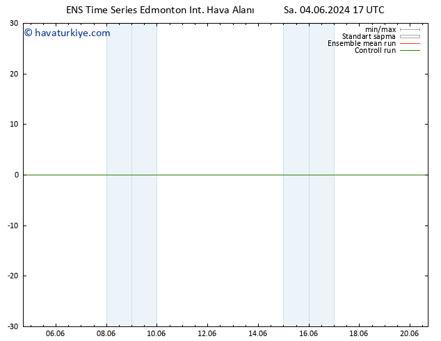 Yer basıncı GEFS TS Pzt 17.06.2024 17 UTC