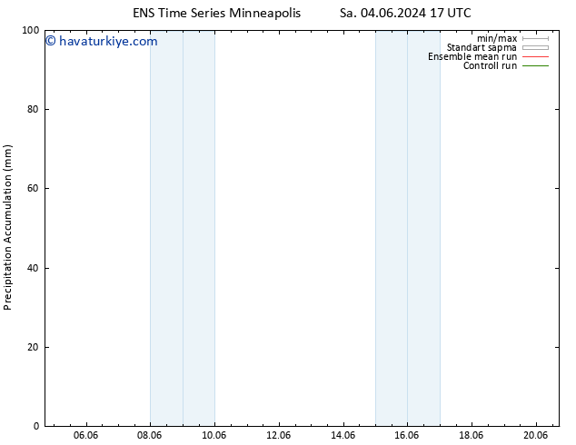 Toplam Yağış GEFS TS Çar 05.06.2024 05 UTC