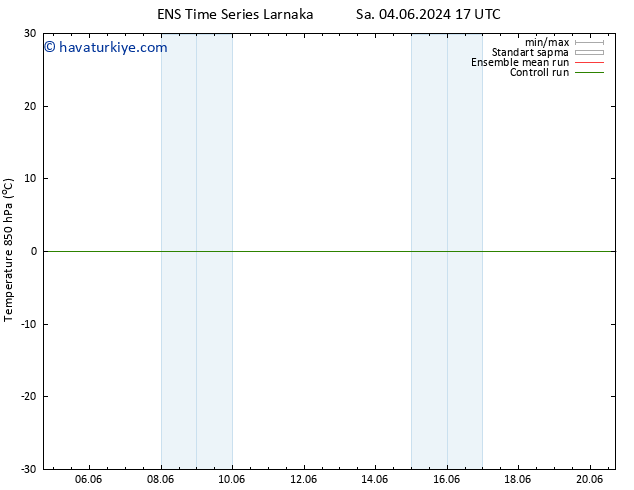 850 hPa Sıc. GEFS TS Cts 15.06.2024 17 UTC