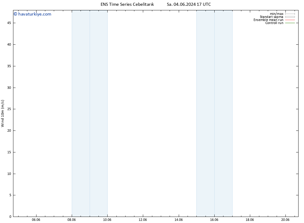 Rüzgar 10 m GEFS TS Çar 05.06.2024 23 UTC