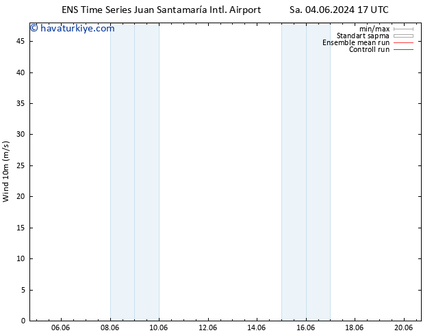 Rüzgar 10 m GEFS TS Pzt 10.06.2024 05 UTC