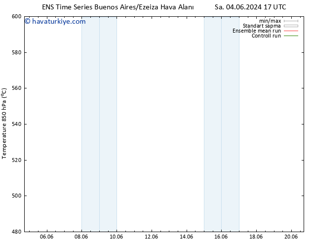 500 hPa Yüksekliği GEFS TS Pzt 10.06.2024 11 UTC