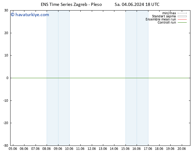 500 hPa Yüksekliği GEFS TS Çar 05.06.2024 18 UTC