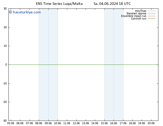 500 hPa Yüksekliği GEFS TS Sa 04.06.2024 18 UTC
