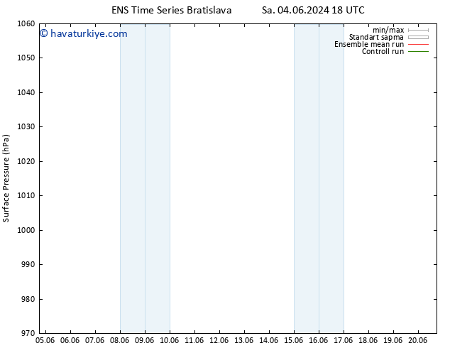 Yer basıncı GEFS TS Çar 05.06.2024 18 UTC