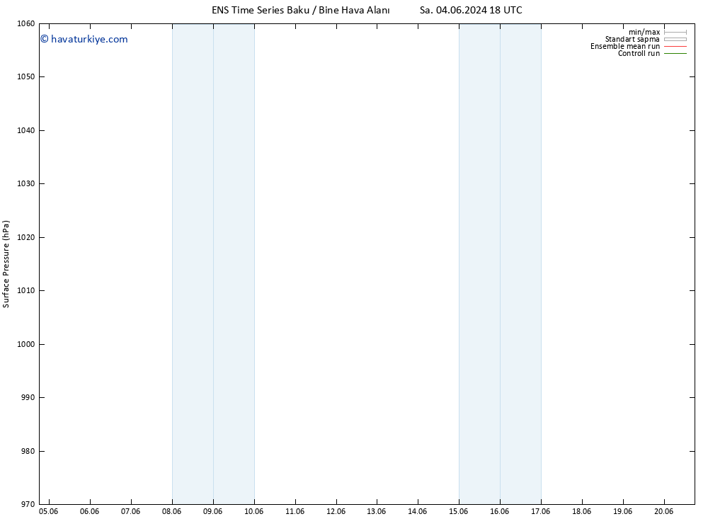 Yer basıncı GEFS TS Per 06.06.2024 12 UTC