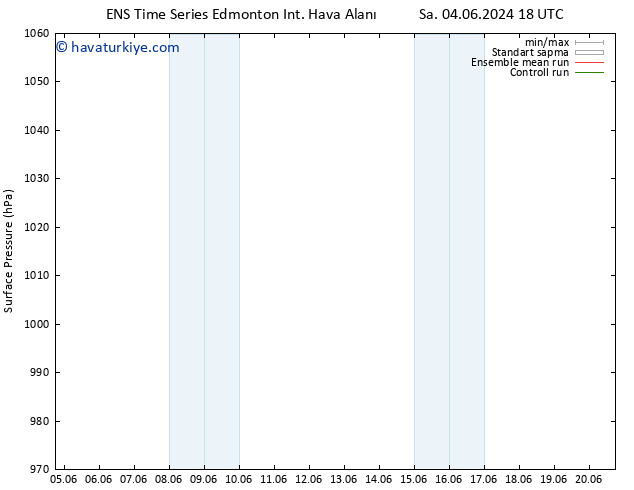 Yer basıncı GEFS TS Paz 09.06.2024 12 UTC