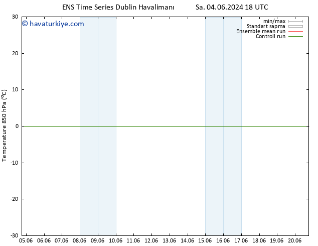 850 hPa Sıc. GEFS TS Çar 19.06.2024 18 UTC