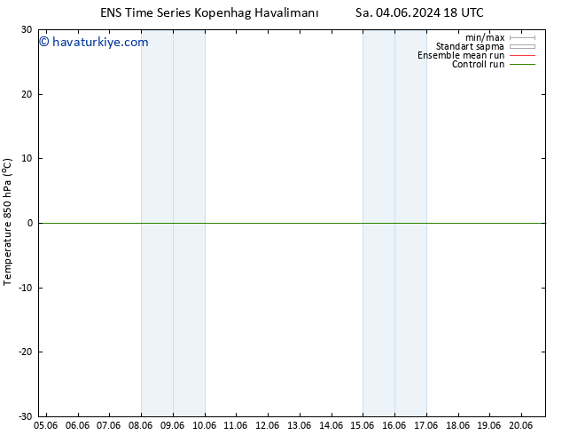 850 hPa Sıc. GEFS TS Pzt 10.06.2024 18 UTC