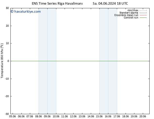 850 hPa Sıc. GEFS TS Per 06.06.2024 18 UTC