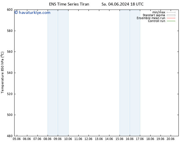 500 hPa Yüksekliği GEFS TS Çar 05.06.2024 18 UTC