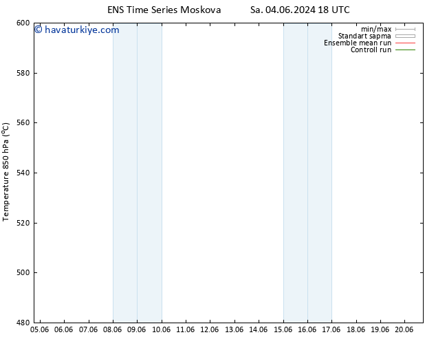 500 hPa Yüksekliği GEFS TS Çar 12.06.2024 00 UTC