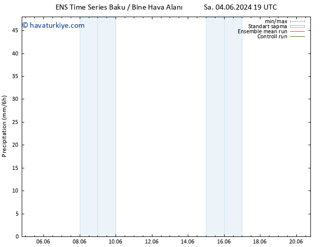 Yağış GEFS TS Cu 07.06.2024 07 UTC