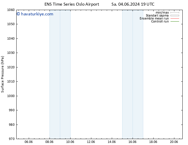 Yer basıncı GEFS TS Çar 05.06.2024 01 UTC