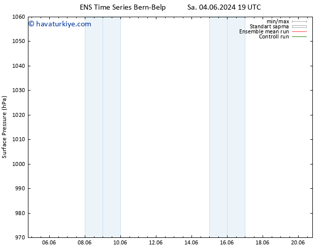 Yer basıncı GEFS TS Per 06.06.2024 19 UTC