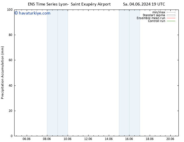 Toplam Yağış GEFS TS Per 20.06.2024 19 UTC