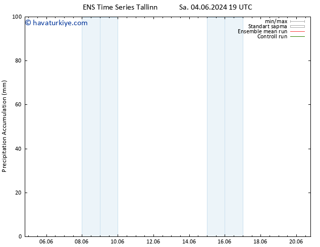 Toplam Yağış GEFS TS Paz 16.06.2024 07 UTC