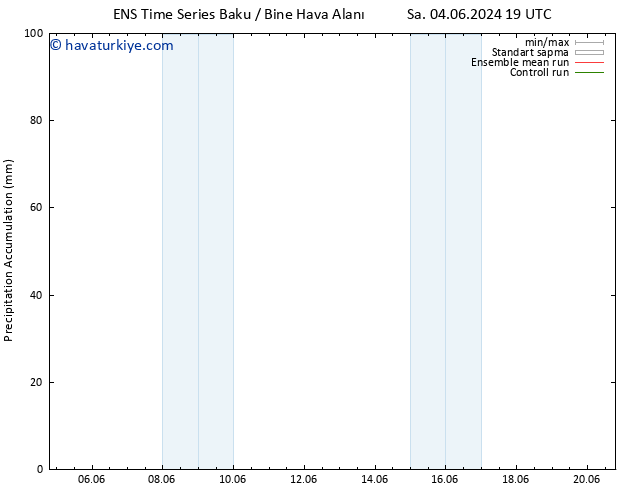 Toplam Yağış GEFS TS Çar 12.06.2024 19 UTC