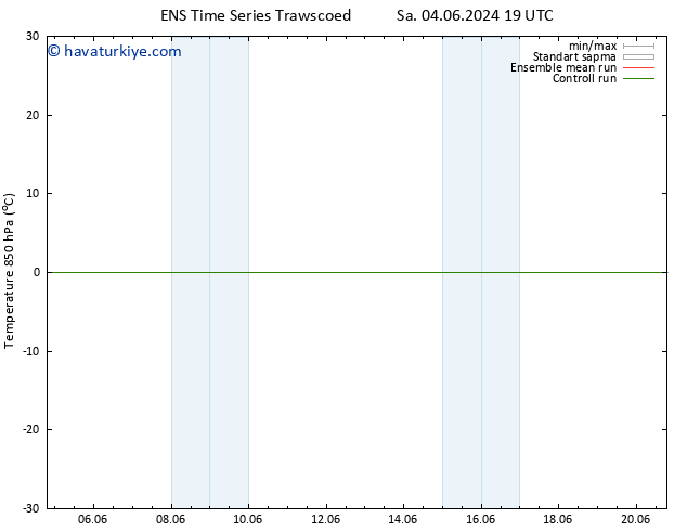 850 hPa Sıc. GEFS TS Sa 11.06.2024 19 UTC