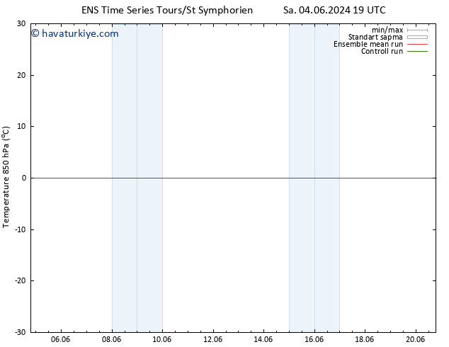 850 hPa Sıc. GEFS TS Pzt 10.06.2024 19 UTC