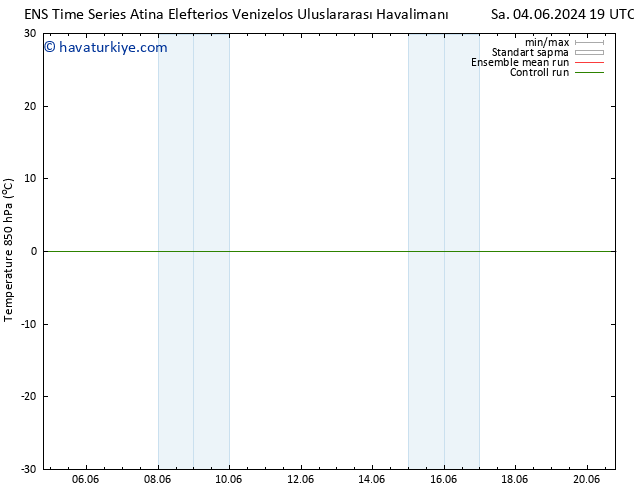 850 hPa Sıc. GEFS TS Çar 05.06.2024 19 UTC