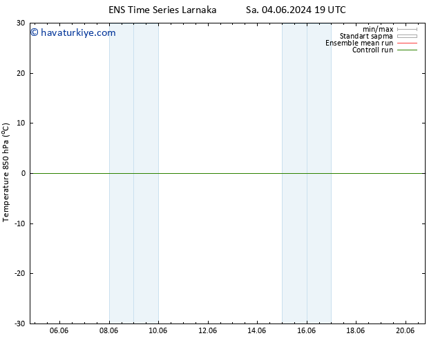 850 hPa Sıc. GEFS TS Pzt 10.06.2024 19 UTC