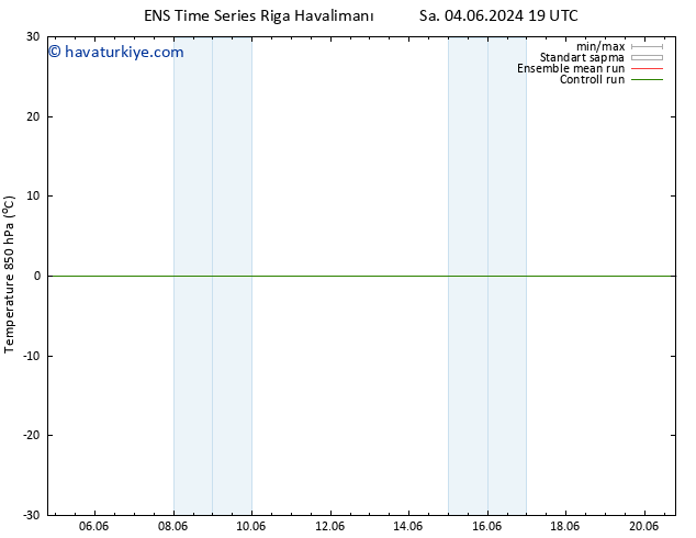 850 hPa Sıc. GEFS TS Çar 12.06.2024 19 UTC