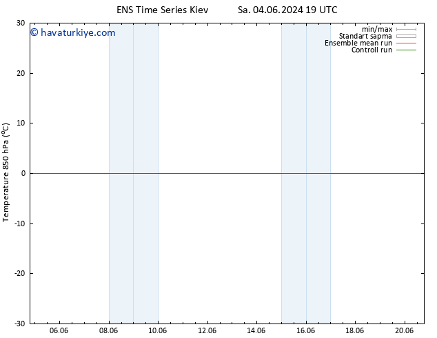 850 hPa Sıc. GEFS TS Sa 11.06.2024 01 UTC