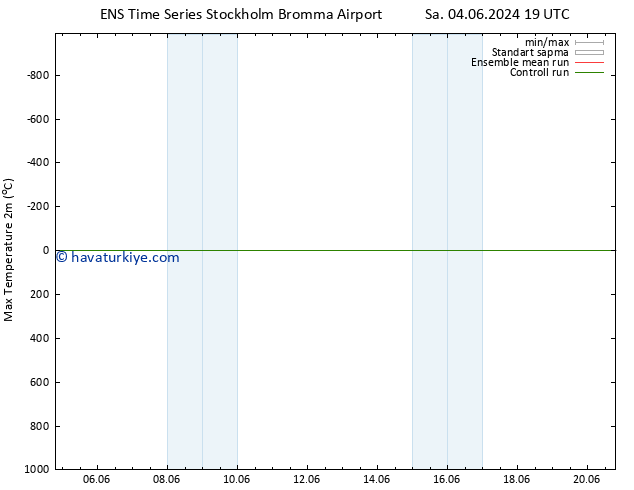 Maksimum Değer (2m) GEFS TS Cu 07.06.2024 01 UTC